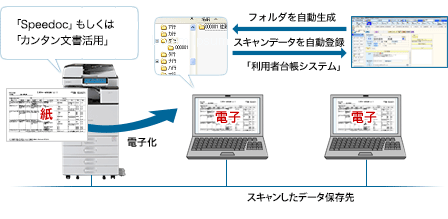 システム構成図