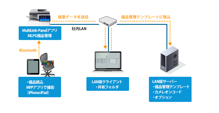 画像：システム構成図