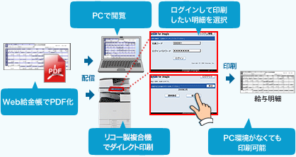 対策概略イメージ