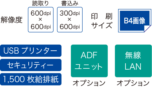 画像：RICOH DD 5441