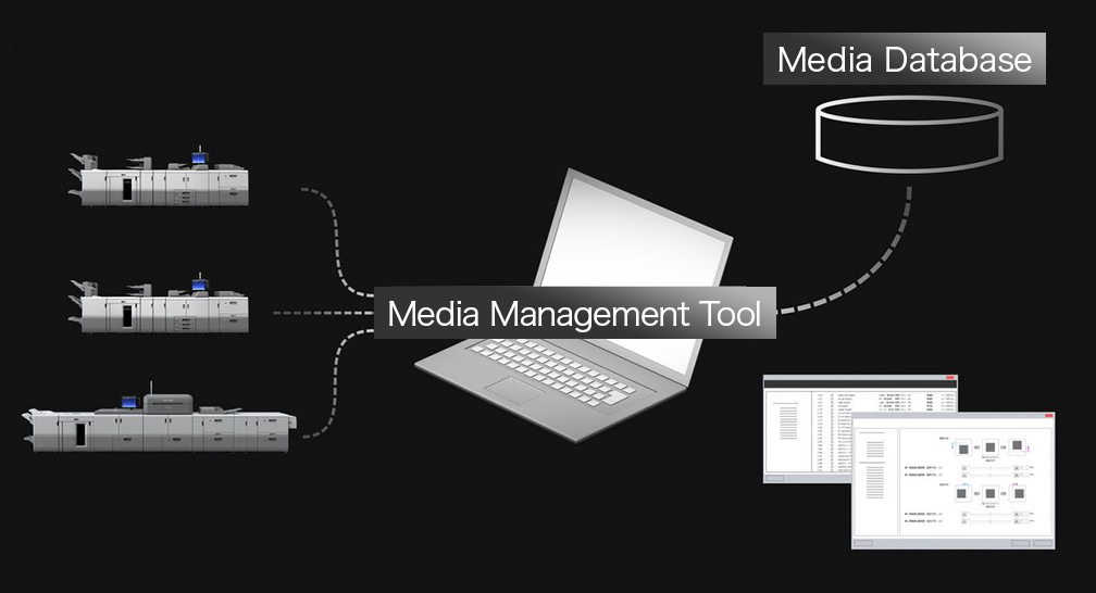 画像：Media Management Tool