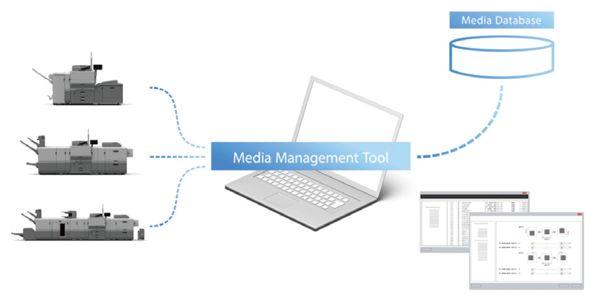 画像：統合用紙設定システムをクライアントPCから編集/管理するイメージ図