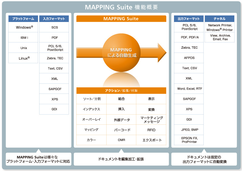 MAPPING Suite機能概要