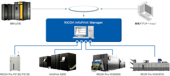画像：RICOH InfoPrint ManagerはWindows、AIXに加えてLinuxにも対応するようになりました。