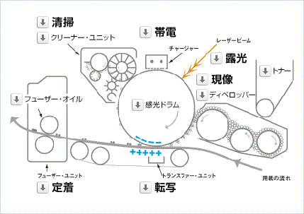 動作原理図