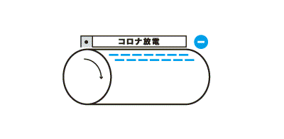 コロナ放電