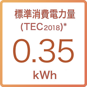 画像：省エネルギー設計により標準消費電力量（TEC2018）*を低減