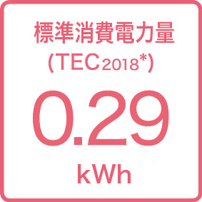 画像:標準消費電力量（TEC<sub>2018</sub>*）0.29kWh