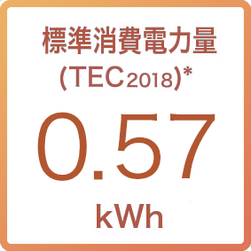 画像：標準消費電⼒量（TEC）*を低減