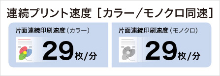 画像：カラー・モノクロ29枚/分*で、多部数の印刷も快適