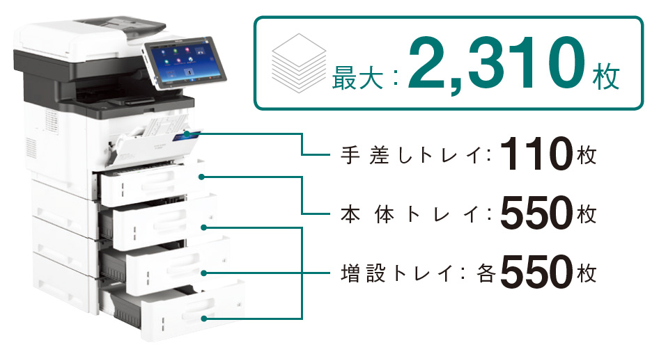 画像：最大5WAYの給紙スタイル