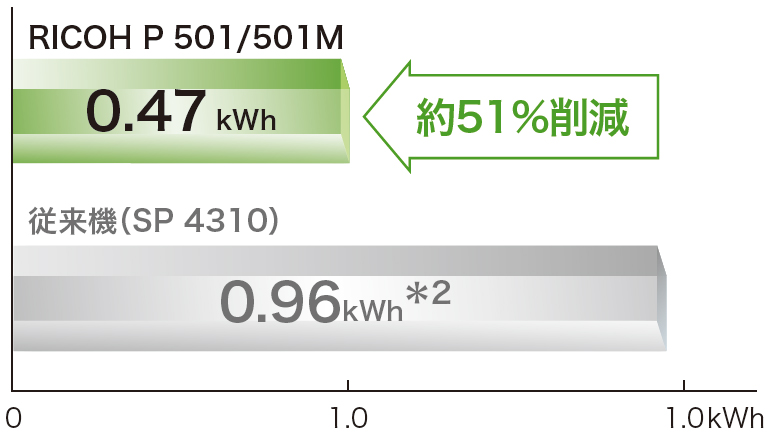 画像1：標準消費電力量（TEC<sub>2018</sub>）