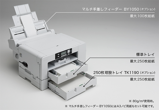 画像：多彩な給紙スタイルを実現