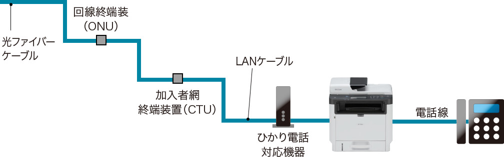 画像1：ファクス接続回線について