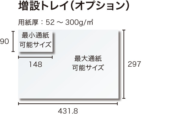 画像:増設トレイ(オプション)