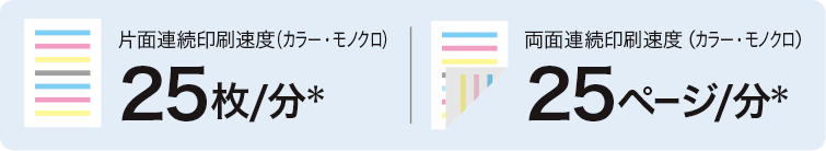 画像：生産性を上げる連続出力速度25枚/分　自動両面印刷も片面同速の25ページ/分