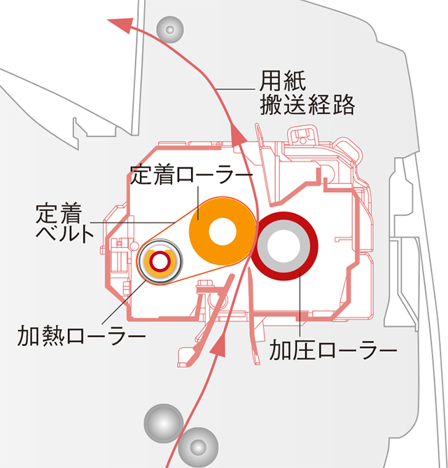 画像1：スリープモードからの復帰も20秒以下のクイックスタート　1枚目もお待たせしない高速ファーストプリント