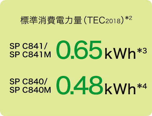 画像：標準消費電力量（TEC<sub>2018</sub>）