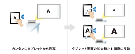 Android端末やタブレットから アプリレスで投影が可能