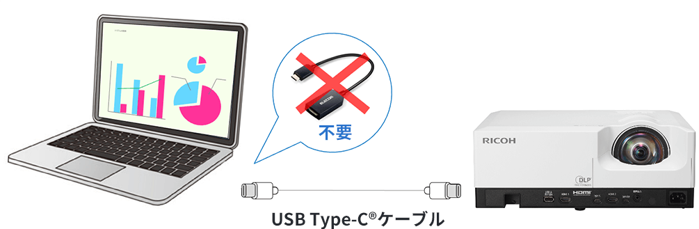 USB Type-C®︎ケーブル1本でノートパソコンと接続し、映像を投影