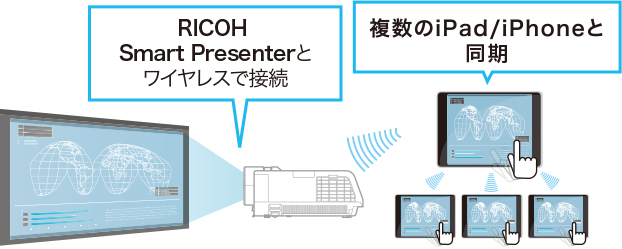 画像：RICOH Smart Presenter(ワイヤレス接続)