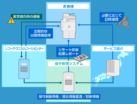 リモート点検運用イメージ