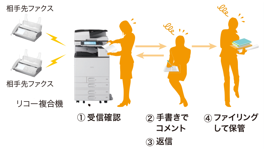 画像：［紙のままではムダな動きと作業が発生］