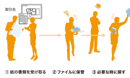画像：［紙の図面は保管・検索に一苦労］