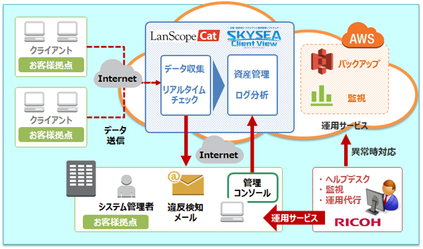 サービス概要