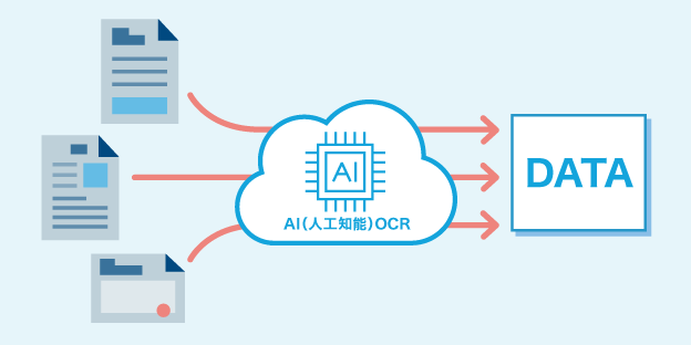 Ai Ocr とは Ocrとの違いと3つのメリット リコー