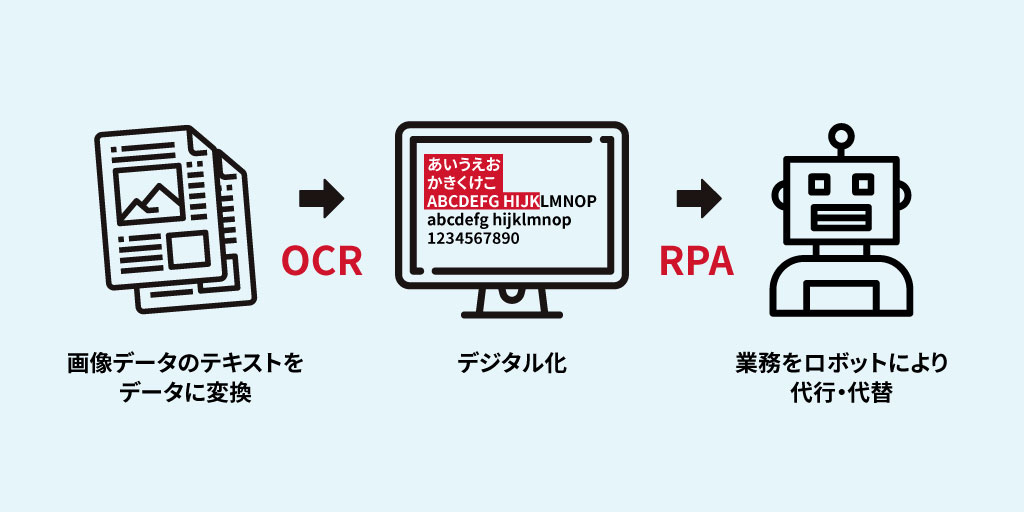 Ocr Rpaで入力業務を効率化 3つの活用例のご紹介 リコー