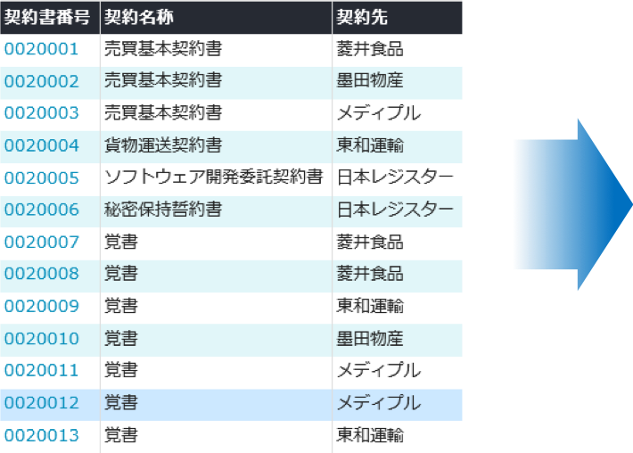 画像：一覧表示だけでは数が多く、すぐに見つからない