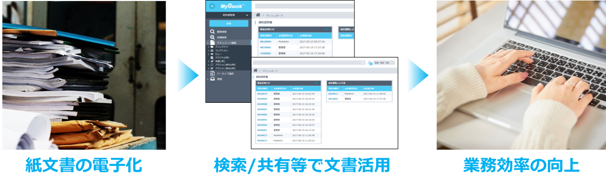 画像：電子化を有効活用して業務改善