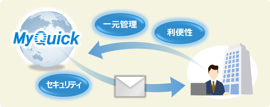 画像：クラウド版の文書管理システムMyQuick