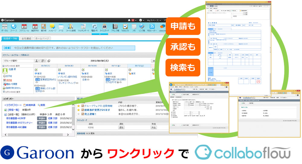 ガルーンからワンクリックでコラボフローのイメージ