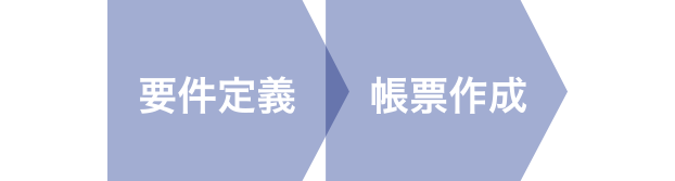 画像：要件定義 帳票作成