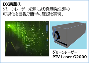 画像：DX実験 グリーンレーザー光源により発塵発生源の可視化を目視で簡単に確認を実現。