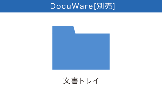 画像:”保存先はDocuWareの文書トレイ”を事前に設定