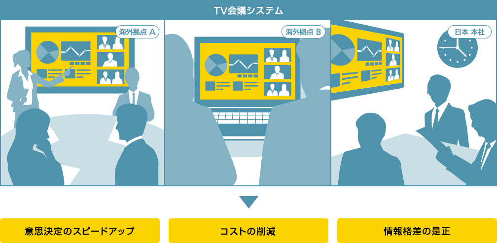 画像：TV会議システム