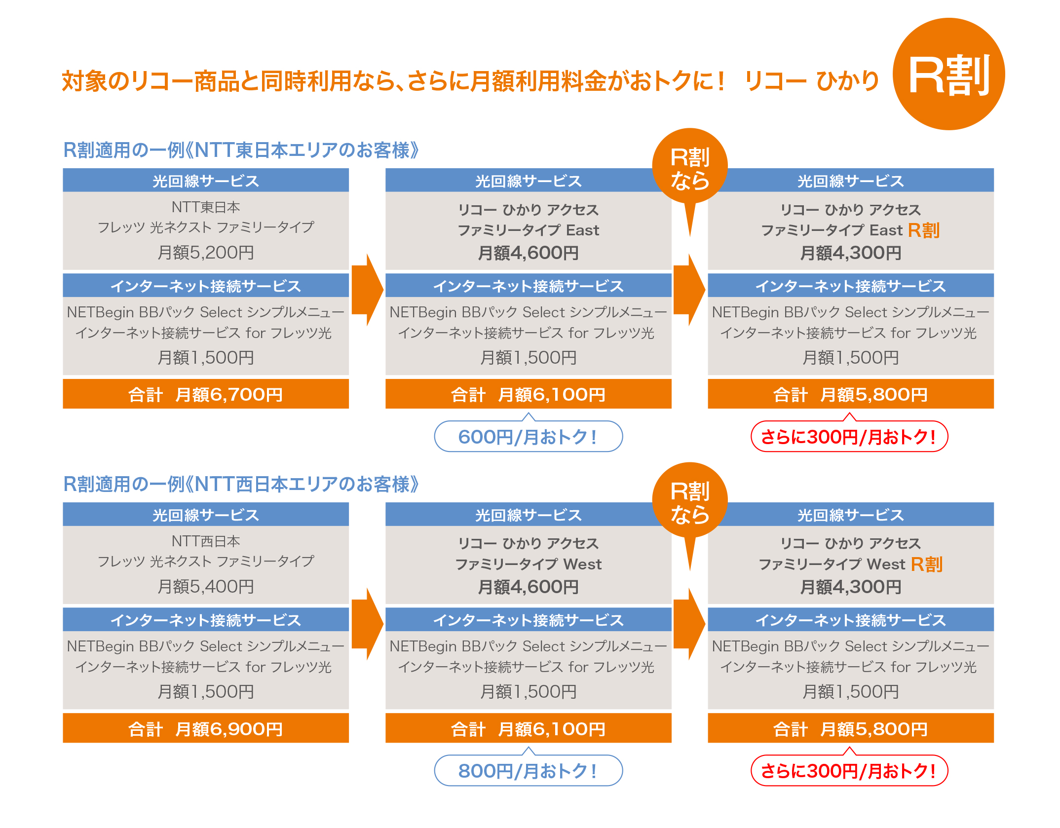 リコージャパンの光回線サービス