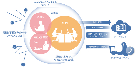 画像：コスト・管理負担を軽減しながら業務に集中できる、セキュリティ対策をご提供します。