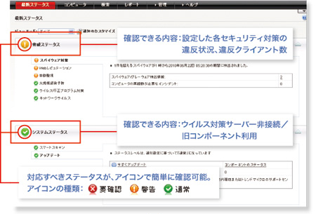 画像：クラウドサービス for MVB Web管理コンソール