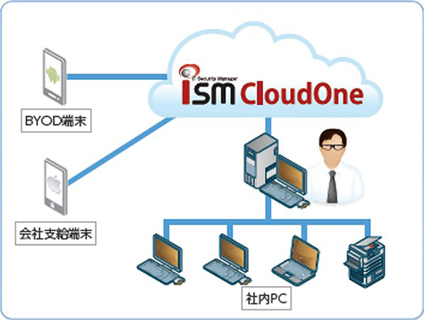ISM CloudOne構成イメージ図