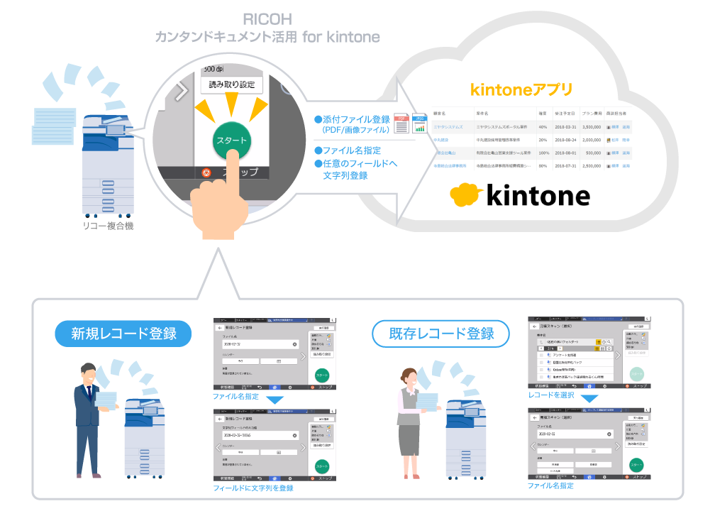 画像:RICOH カンタンドキュメント活用 for kintone