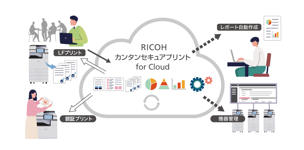 画像： RICOH カンタンセキュアプリント for Cloud