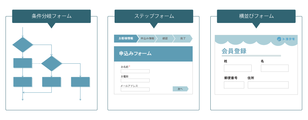 高機能なWebフォーム