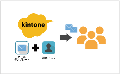kintoneのデータをマスタにメール送信したい