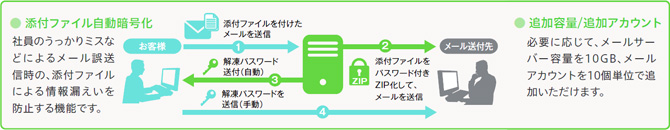 画像：オプション