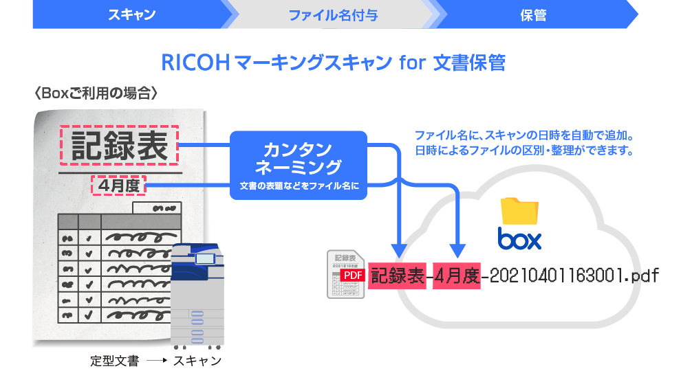 Ricoh マーキングスキャン For 文書保管 複合機 プリンター拡張機能 リコー