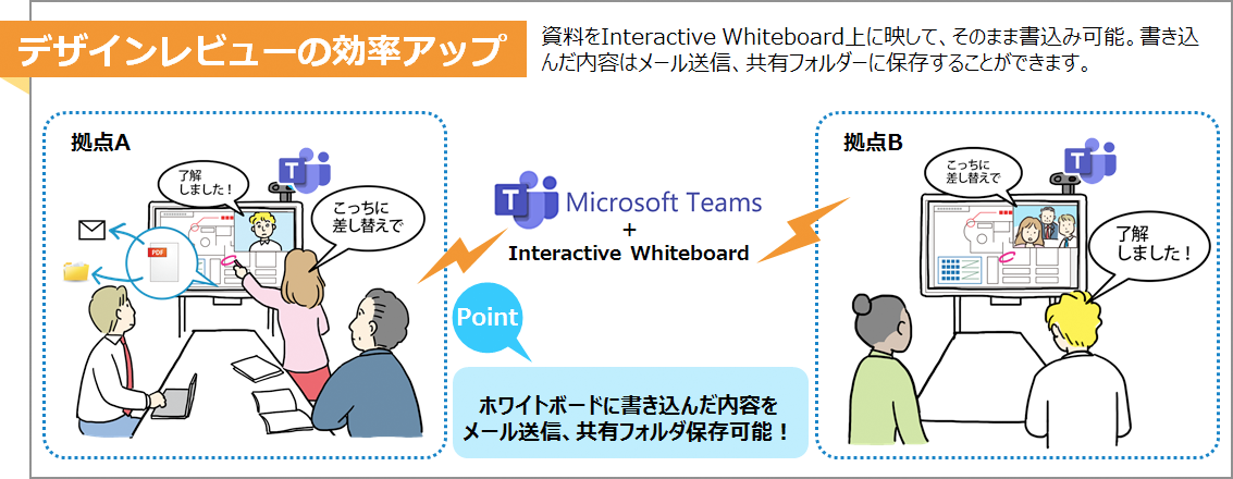 デザインレビューの効率アップ